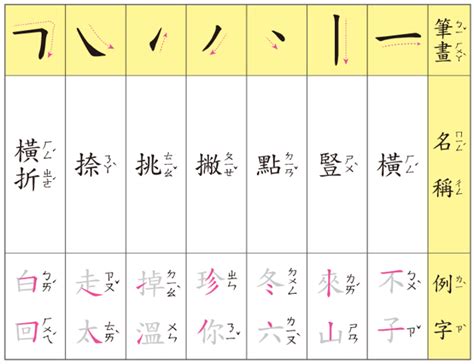 六筆劃的字|總筆畫為6畫的國字一覽,字典檢索到1896個6畫的字